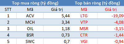 Khối ngoại tiếp tục mua ròng, 3 sàn đồng thuận tăng điểm trong phiên 23/11 - Ảnh 3.