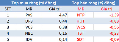 Khối ngoại tiếp tục mua ròng, 3 sàn tăng mạnh trong phiên 21/1 - Ảnh 2.