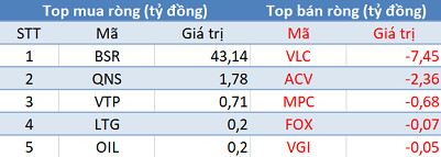 Khối ngoại tiếp tục mua ròng, 3 sàn tăng mạnh trong phiên 21/1 - Ảnh 3.