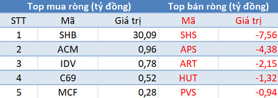 Khối ngoại tiếp tục mua ròng 700 tỷ đồng trong phiên 2/4 - Ảnh 2.