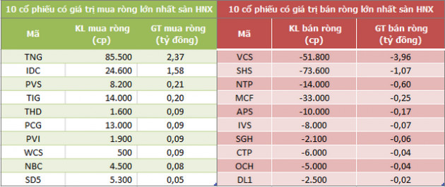 Khối ngoại tiếp tục mua ròng hơn 100 tỷ đồng trong phiên 12/8, HPG là tâm điểm - Ảnh 2.