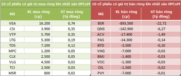 Khối ngoại tiếp tục mua ròng hơn 100 tỷ đồng trong phiên 12/8, HPG là tâm điểm - Ảnh 3.