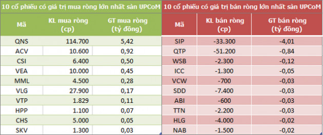 Khối ngoại tiếp tục mua ròng hơn 170 tỷ đồng trong phiên 7/9, tập trung gom HPG - Ảnh 3.