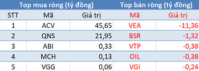 Khối ngoại tiếp tục mua ròng hơn 230 tỷ đồng, thị trường hồi phục mạnh trong phiên cuối tuần - Ảnh 3. Khối ngoại tiếp tục mua ròng hơn 230 tỷ đồng, thị trường hồi phục mạnh trong phiên cuối tuần - Ảnh 3.