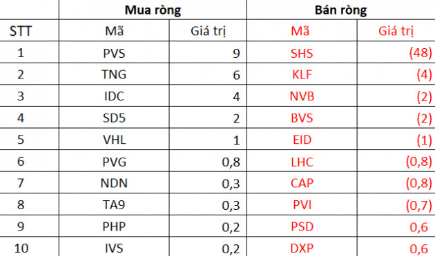 Khối ngoại tiếp tục mua ròng trong tuần cuối cùng tháng 6, đâu là cái tên được quan tâm nhất? - Ảnh 4.