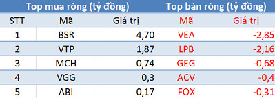 Khối ngoại tiếp tục mua ròng, VN-Index tăng mạnh trong phiên 26/4 - Ảnh 3.