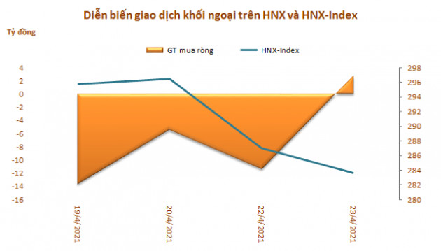 Khối ngoại tiếp tục rút ròng hơn 1.100 tỷ đồng trong tuần từ 19-23/4, bán mạnh VHM, HPG và VPB - Ảnh 3.
