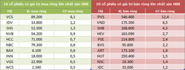 Khối ngoại tiếp tục rút ròng hơn 1.100 tỷ đồng trong tuần từ 19-23/4, bán mạnh VHM, HPG và VPB - Ảnh 4.