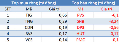 Khối ngoại trở lại bán ròng, 3 sàn “đỏ lửa” trong phiên 30/3 - Ảnh 2.