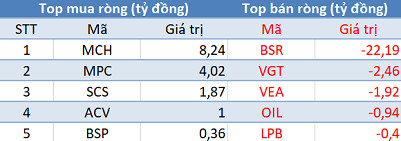 Khối ngoại trở lại bán ròng gần 380 tỷ đồng, thị trường rực lửa trong phiên 3/7 - Ảnh 3.