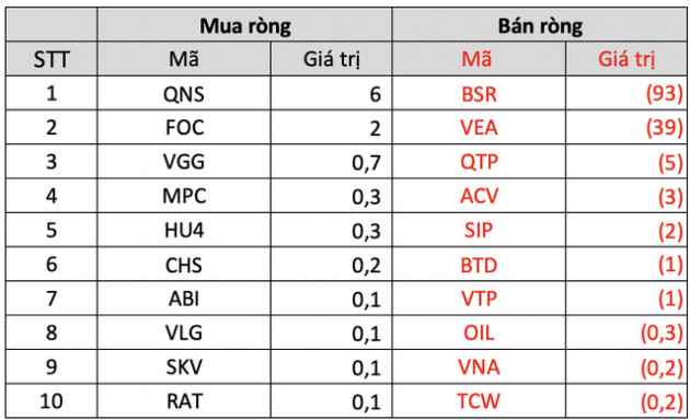 Khối ngoại trở lại bán ròng hơn nghìn tỷ trong tuần đầu tháng 7, đâu là tâm điểm? - Ảnh 5.