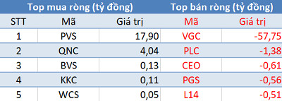 Khối ngoại trở lại mua ròng gần 140 tỷ, thị trường hồi phục mạnh trong phiên cuối tuần - Ảnh 2.
