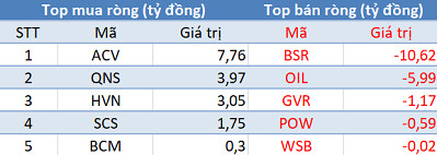 Khối ngoại trở lại mua ròng gần 140 tỷ, thị trường hồi phục mạnh trong phiên cuối tuần - Ảnh 3.