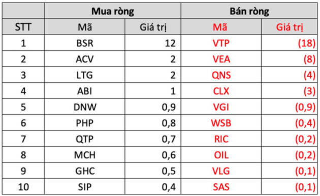 Khối ngoại trở lại mua ròng nghìn tỷ trong tuần 6-10/3, cổ phiếu nào là tâm điểm? - Ảnh 5.