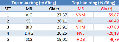 Khối ngoại trở lại mua ròng, sắc xanh phủ kín 3 sàn trong phiên 13/8 - Ảnh 1.