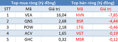 Khối ngoại trở lại mua ròng, sắc xanh phủ kín 3 sàn trong phiên 13/8 - Ảnh 3.