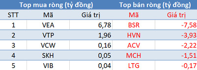 Khối ngoại trở lại mua ròng, sắc xanh phủ kín thị trường trong phiên 9/1 - Ảnh 3.