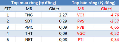 Khối ngoại trở lại mua ròng, tập trung “gom” chứng chỉ quỹ E1VFVN30 - Ảnh 2.