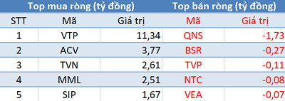 Khối ngoại trở lại mua ròng, VN-Index áp sát mốc 1.260 điểm trong phiên đầu tuần - Ảnh 3.
