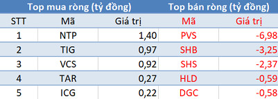 Khối ngoại trở lại mua ròng, VN-Index giành lại cột mốc 900 điểm trong phiên 10/6 - Ảnh 2.