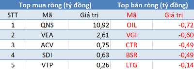 Khối ngoại trở lại mua ròng, VN-Index hồi phục trong phiên 28/8 - Ảnh 3.