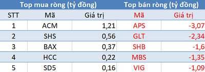 Khối ngoại trở lại mua ròng, VN-Index lập đỉnh lịch sử trong phiên 1/4 - Ảnh 2.