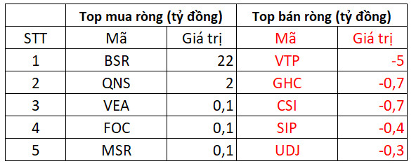 Khối ngoại trở lại mua ròng, VN-Index tăng điểm phiên thứ 2 liên tiếp - Ảnh 4.