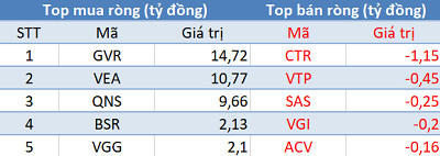Khối ngoại trở lại mua ròng, VN-Index vượt mốc 990 điểm trong phiên giao dịch cuối tháng 7 - Ảnh 3.