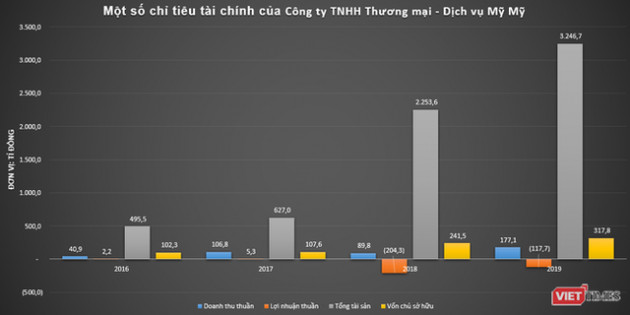 Khối nợ nghìn tỉ của Tiến Phước Group - Ảnh 3.