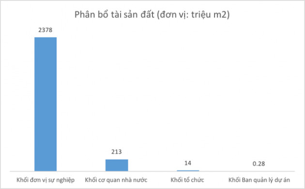 Khối tài sản 1,2 triệu tỷ đồng do Nhà nước sở hữu bao gồm những gì? - Ảnh 4.