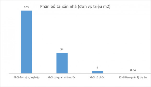 Khối tài sản 1,2 triệu tỷ đồng do Nhà nước sở hữu bao gồm những gì? - Ảnh 5.