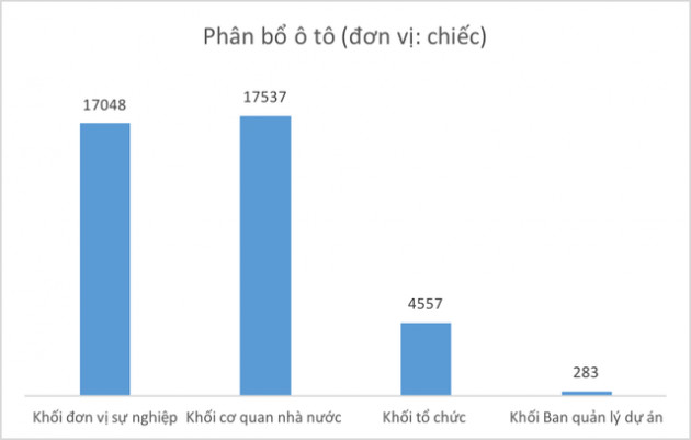 Khối tài sản 1,2 triệu tỷ đồng do Nhà nước sở hữu bao gồm những gì? - Ảnh 6.