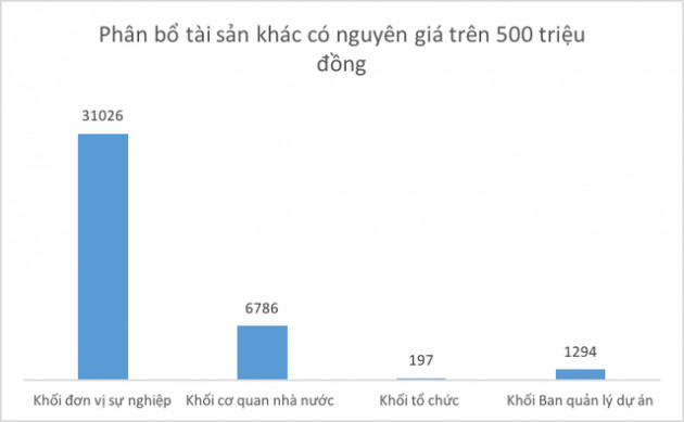 Khối tài sản 1,2 triệu tỷ đồng do Nhà nước sở hữu bao gồm những gì? - Ảnh 7.