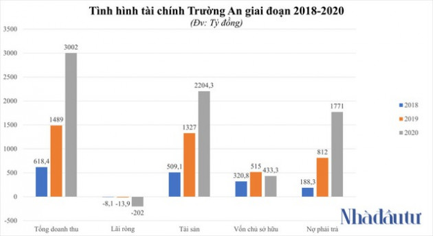 Khối tài sản chưa khéo sinh lời của đại gia sân golf Trần Văn Dĩnh - Ảnh 1.