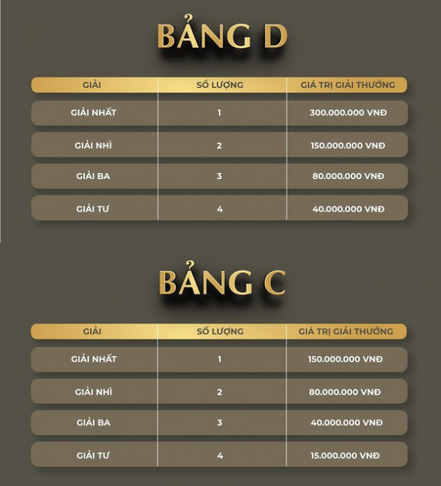 Khởi tranh tìm kiếm Nhà Vô địch chặng Chung Kết - KB Tournament 2022 - Ảnh 1.