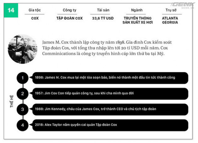 Không ai giàu 3 họ, không ai khó 3 đời, ngoại trừ 20 gia tộc giàu không thể tin nổi này - Ảnh 15.