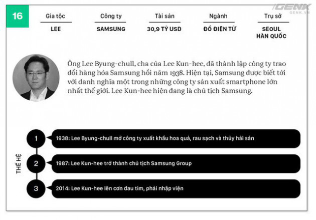 Không ai giàu 3 họ, không ai khó 3 đời, ngoại trừ 20 gia tộc giàu không thể tin nổi này - Ảnh 17.