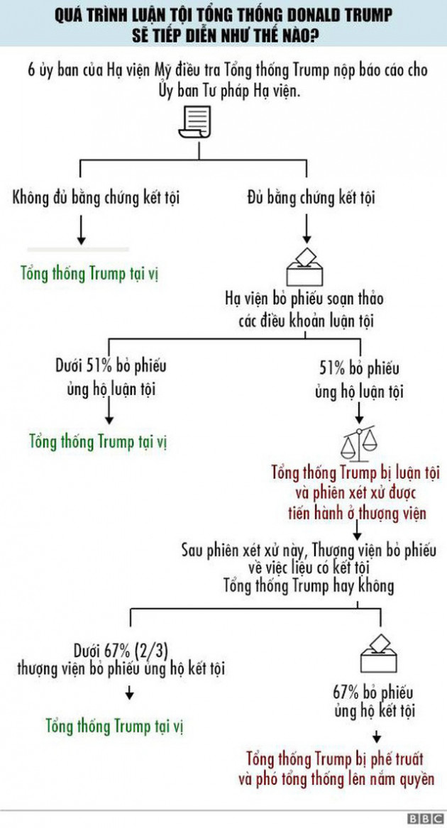 Không cần tức giận, luận tội có lợi cho ông Trump? - Ảnh 3.