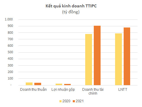 Đầu tư vào công ty liên doanh, liên kết, nhiều doanh nghiệp đều đặn nhận cổ tức cả nghìn tỷ mỗi năm - Ảnh 4.