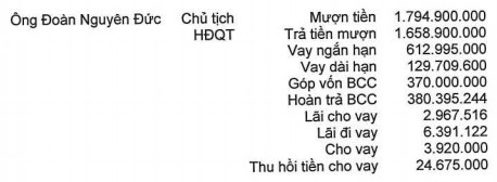 Không chỉ cho HAGL mượn hàng ngàn tỷ, Bầu Đức còn cam kết có đủ khả năng tự thực hiện toàn bộ nghĩa vụ trong vụ kiện với FPT Capital - Ảnh 2.