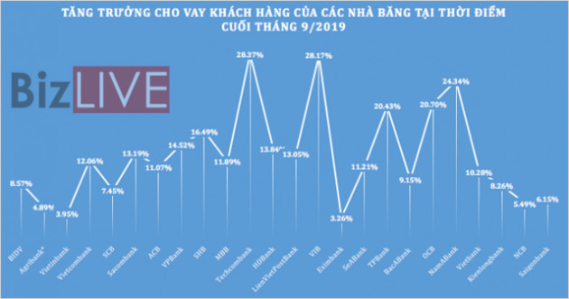 Không chỉ lợi nhuận, tổng tài sản các ngân hàng cũng ganh đua quyết liệt - Ảnh 3.