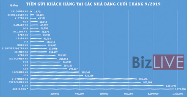 Không chỉ lợi nhuận, tổng tài sản các ngân hàng cũng ganh đua quyết liệt - Ảnh 4.