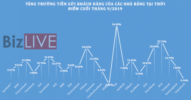 Không chỉ lợi nhuận, tổng tài sản các ngân hàng cũng ganh đua quyết liệt - Ảnh 5.