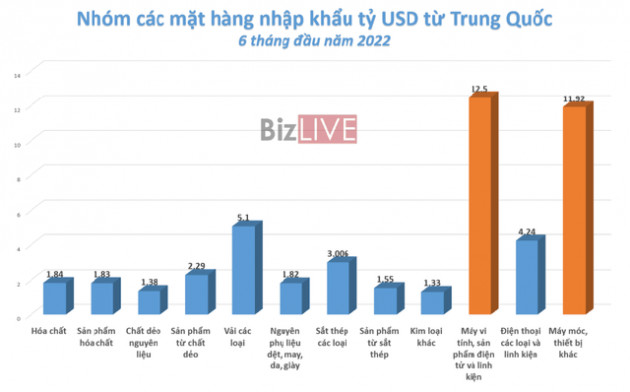 Không chỉ riêng Việt Nam, nhiều quốc gia khác phụ thuộc vào nguyên liệu giá rẻ từ Trung Quốc