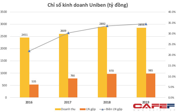 Không chỉ sớm trả 500 tỷ nợ trước hạn, chủ quản Mì 3 miền còn bất ngờ với mức LNST 6 tháng đột biến gấp trăm lần, bằng tổng của nhiều năm cộng lại - Ảnh 2.