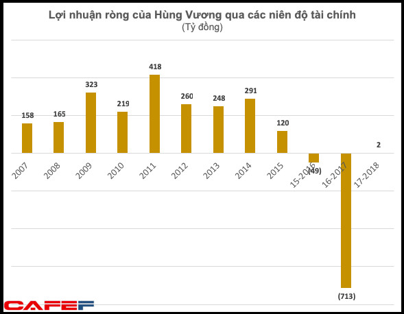 Không chỉ vua cá Dương Ngọc Minh, nhiều doanh nhân tên tuổi đã lên lộ trình rút khỏi thương trường - Ảnh 1.