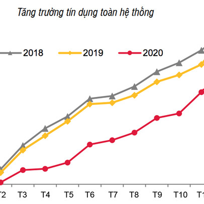 Không “chốt cứng” mục tiêu tín dụng