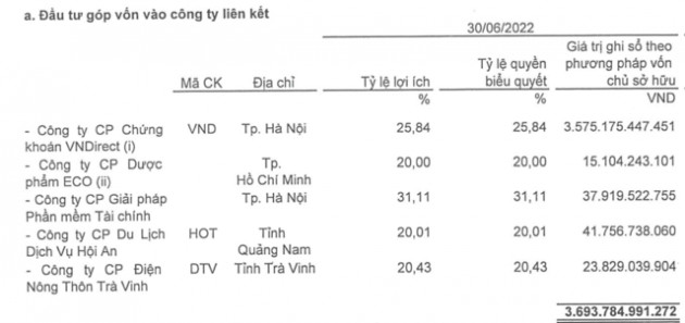 Không còn khoản lợi nhuận đột biến, lãi ròng Đầu tư I.P.A giảm 87% - Ảnh 1.