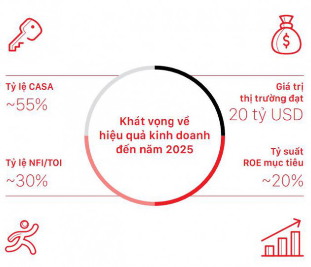 Không còn ngân hàng nào làm ngơ với CASA - Ảnh 2.