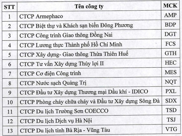 Không công bố thông tin họp ĐHCĐ, 13 doanh nghiệp bị tạm ngừng giao dịch - Ảnh 1.